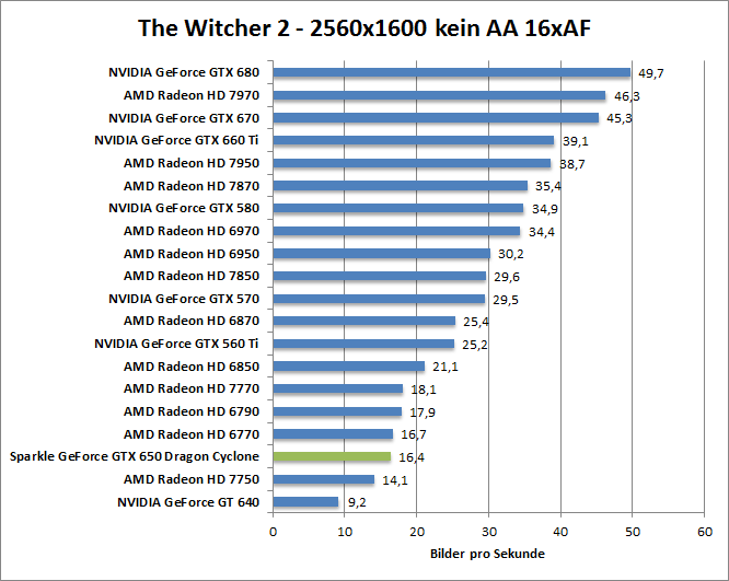 witcher2-1680